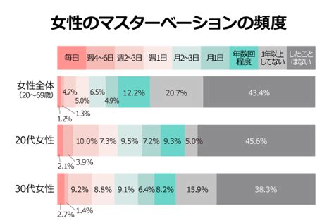 1 日 中 オナニー